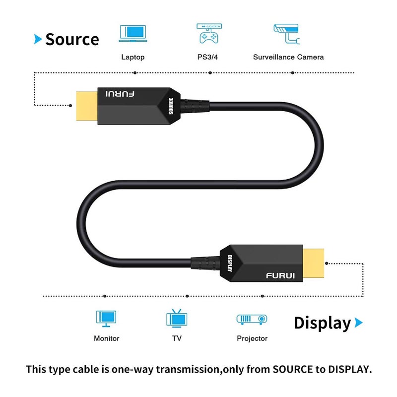 FURUI 8K Fiber HDMI Cable 100ft, Fiber Optic HDMI 2.1 Cable 8K@60Hz,4K@120Hz, 48Gbps, Dynamic HDR, eARC Compatible with RTX 3080/3090 Xbox Series X PS5 Denon AV Receiver LG Samsung Sony TV - Image 5
